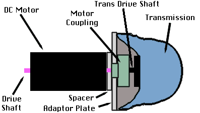 motor adaptor breakout
