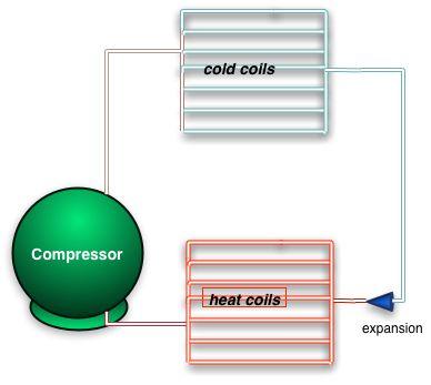 AC Diagram