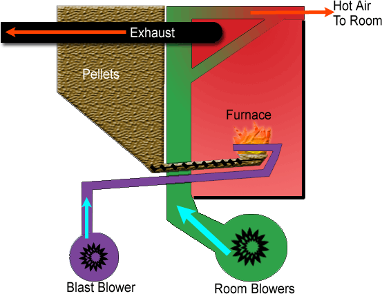 Stove Diagram