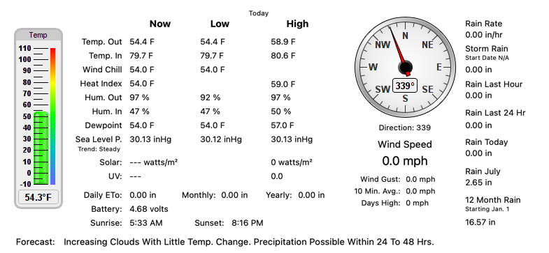 Recent Weather Readings